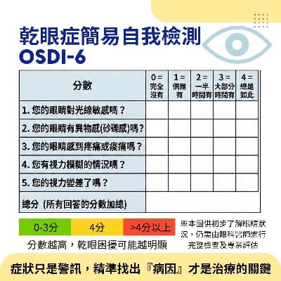 乾眼症簡易自我檢測 OSDI-6