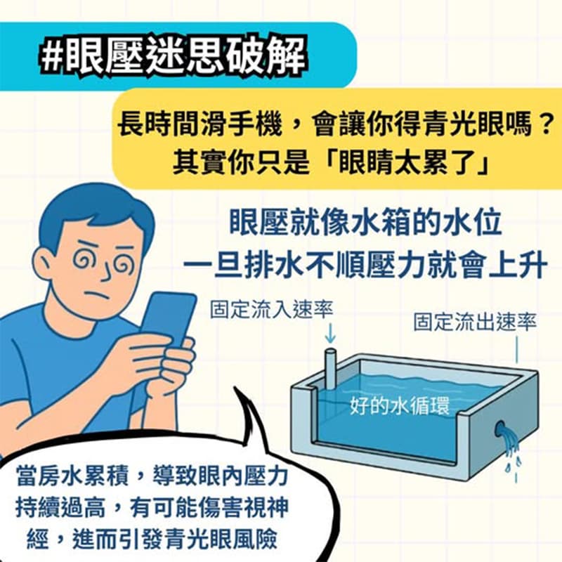 眼壓迷思破解：長時間看螢幕會導致眼壓升高，甚至引發青光眼？