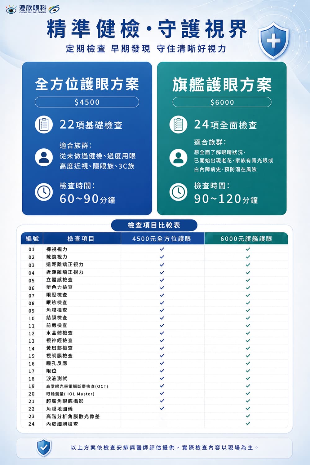 台中眼睛健檢推薦 | 澄欣眼科眼睛健檢方案，守護清晰好視力