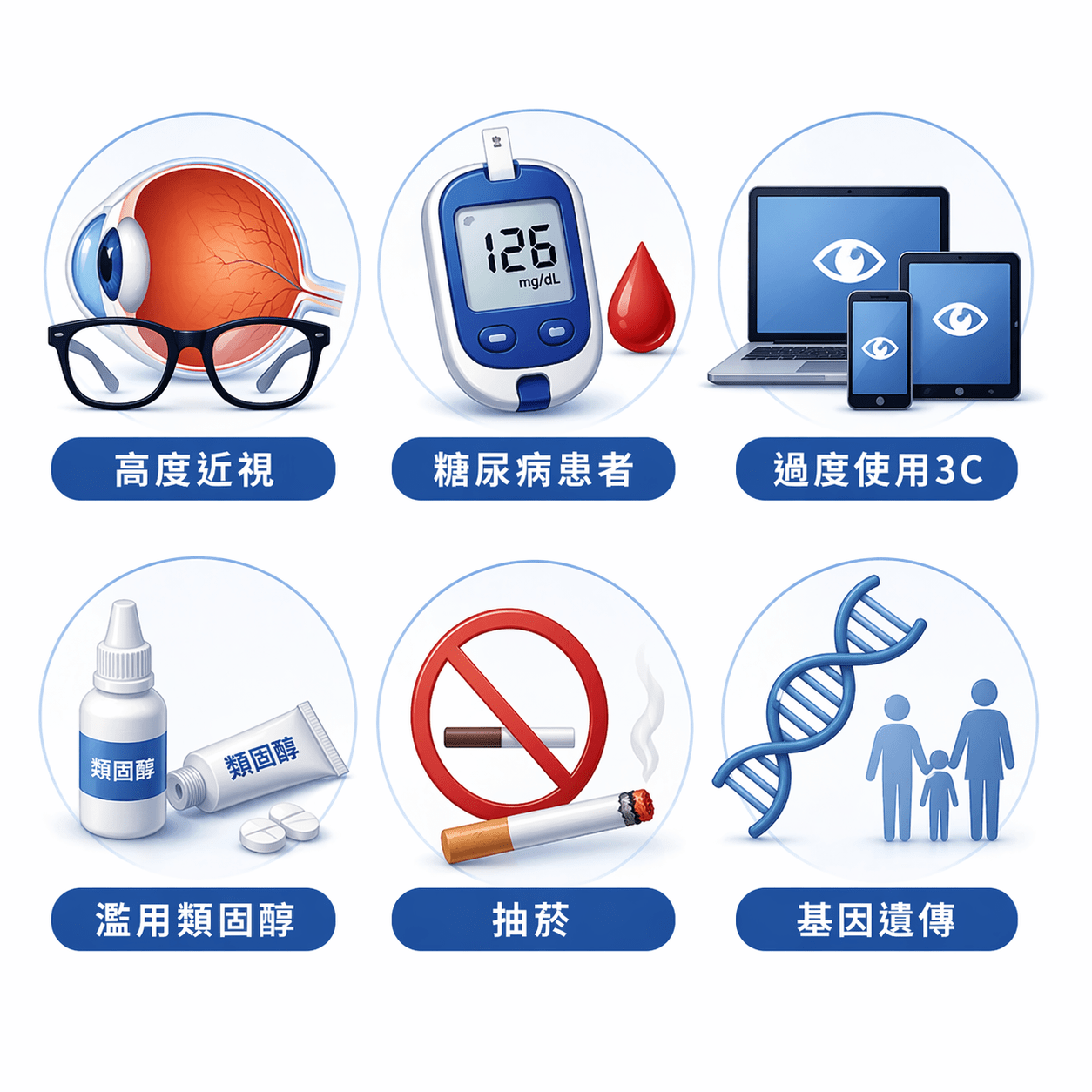 白內障高風險族群 白內障高風險族群
